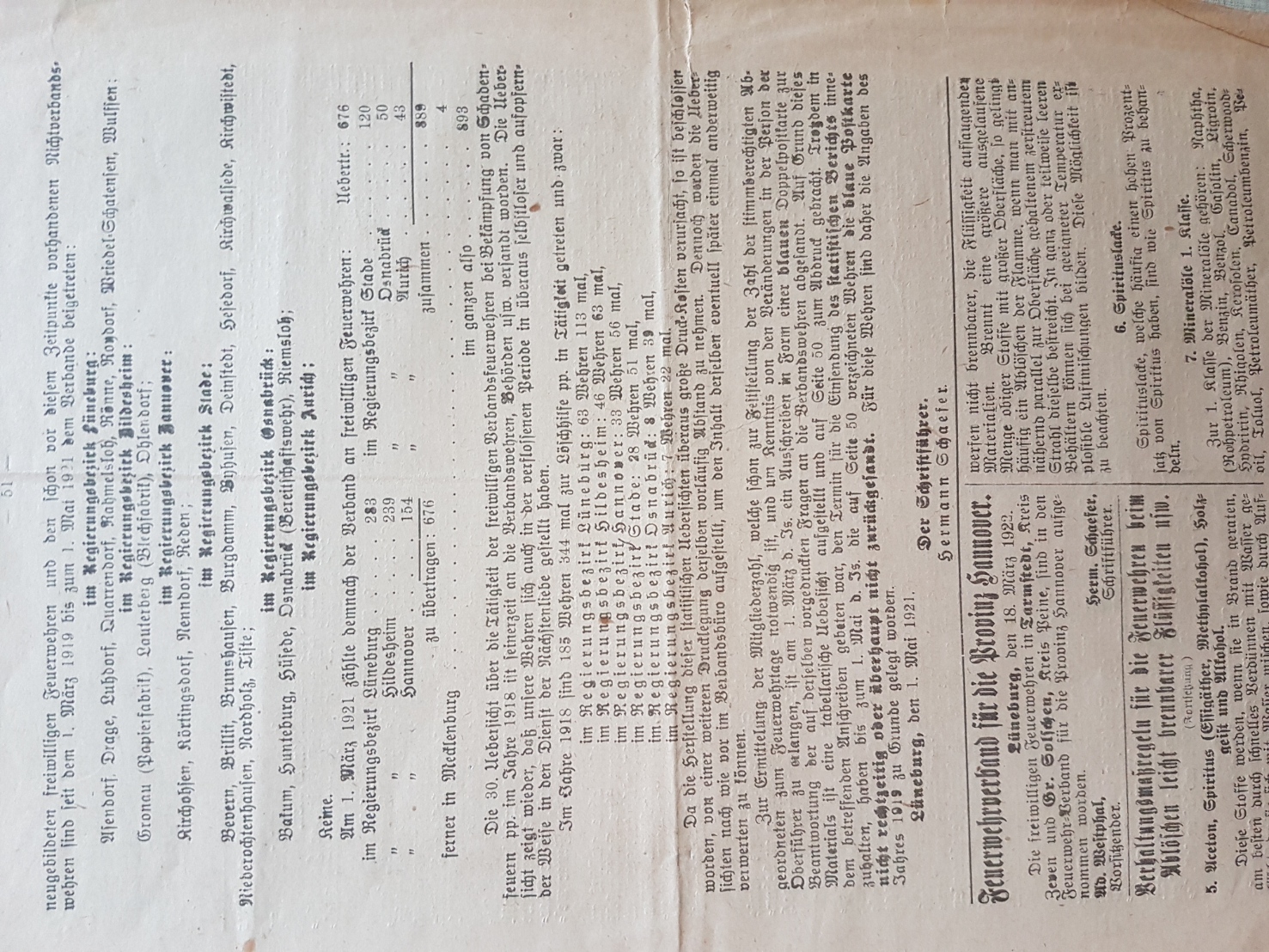 Fw-Zeitung 1. April 1922 S.2